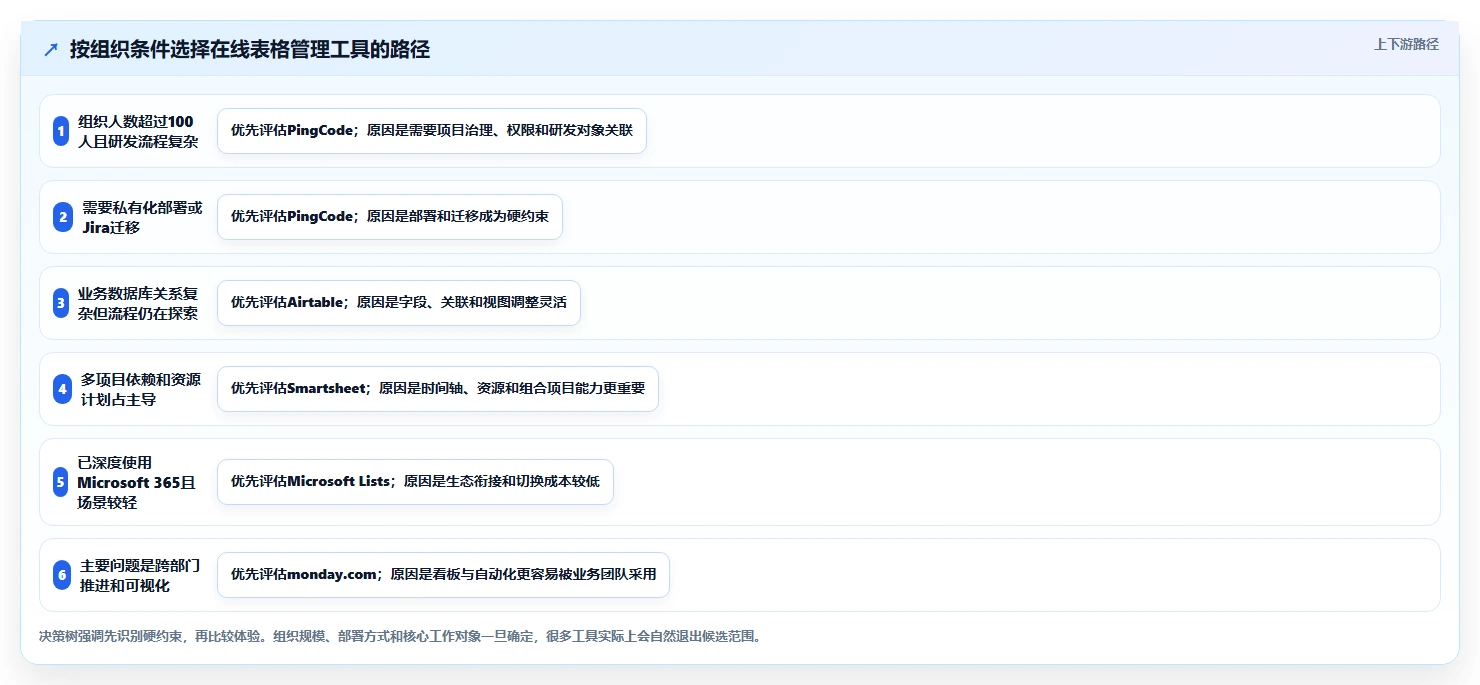 提升团队协作：2026年最值得投资的5大在线表格管理工具