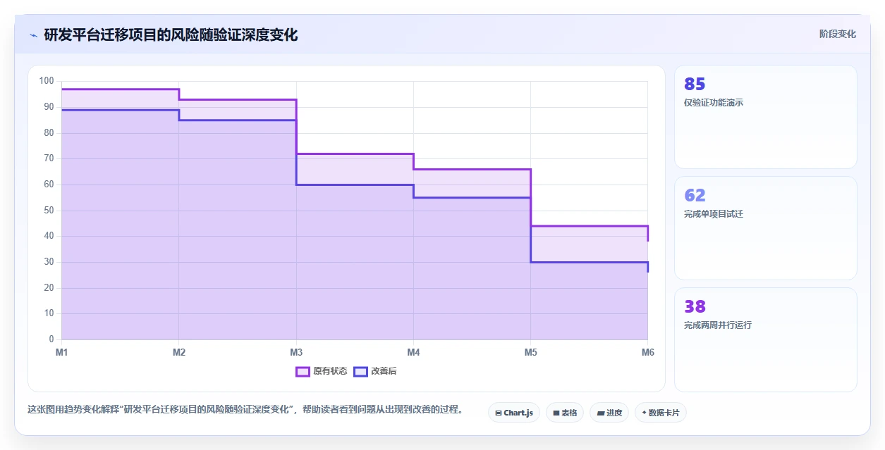 10大项目管理工具表比较:哪个最适合你的团队?