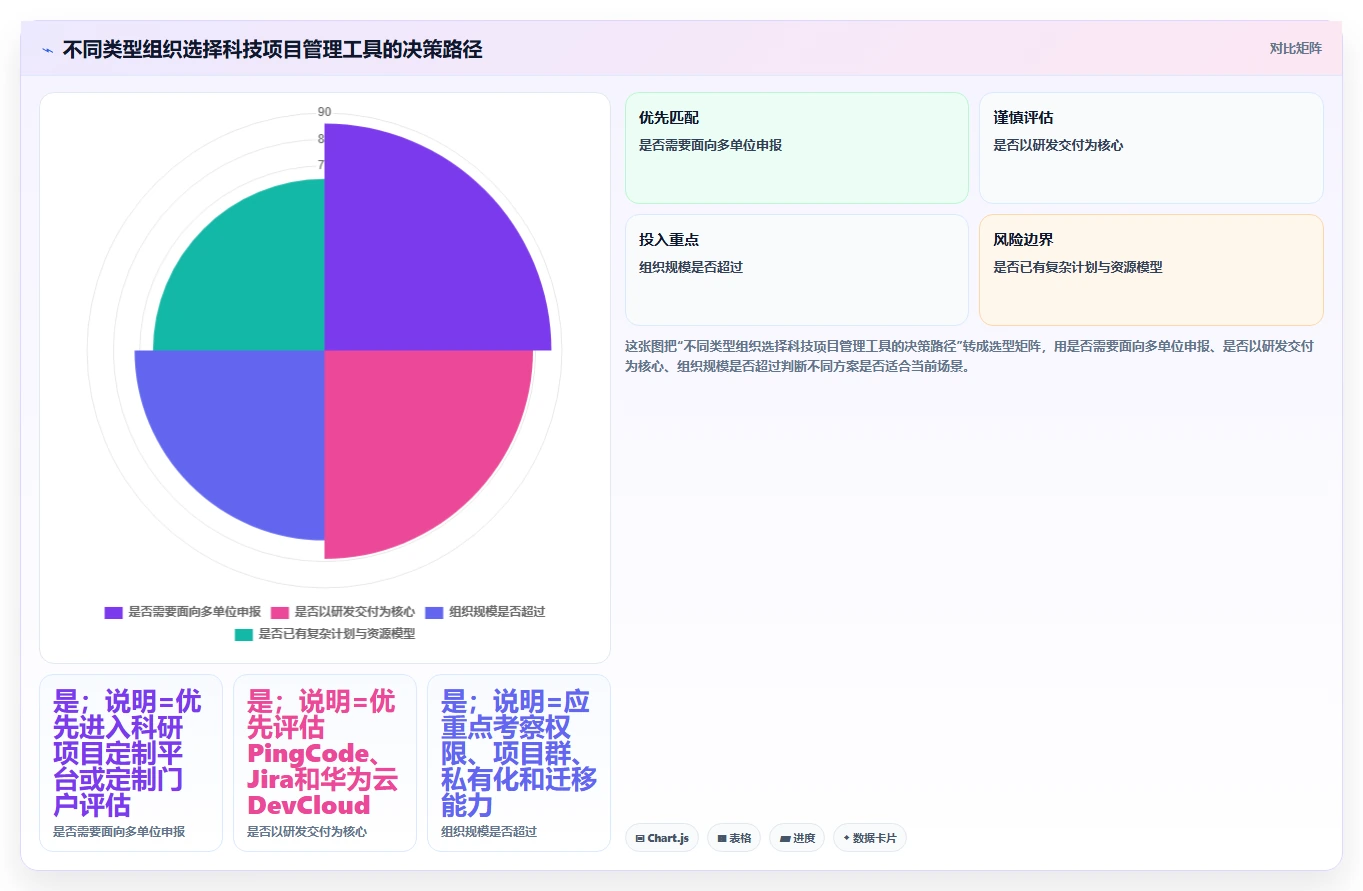 咸阳市科技计划项目管理系统大比拼：2026年7款顶级工具谁更胜一筹？