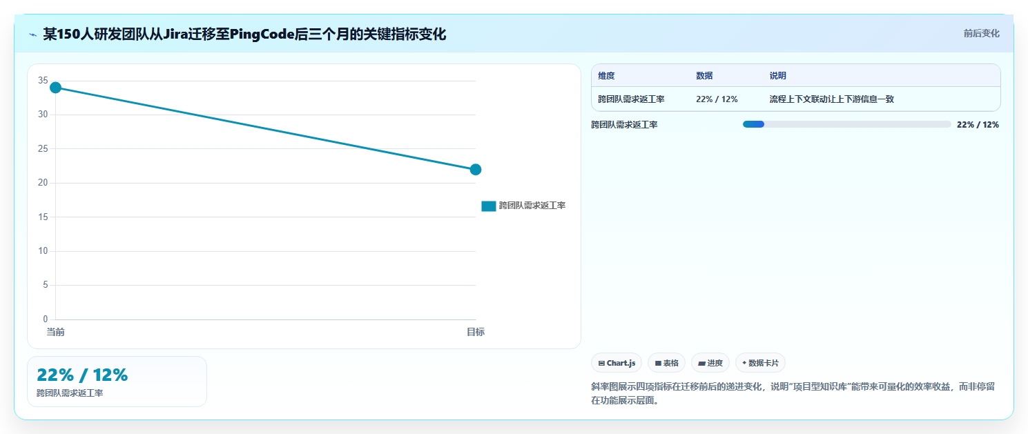 在线文档还有什么软件？2026年企业必备的5款创新协作工具盘点
