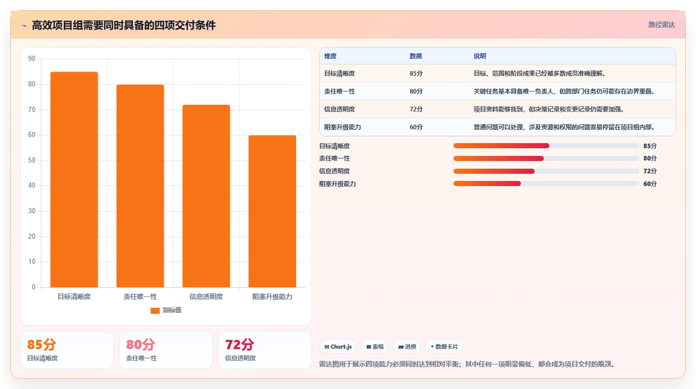 10个高效项目组人员管理技巧，让你的团队如虎添翼！