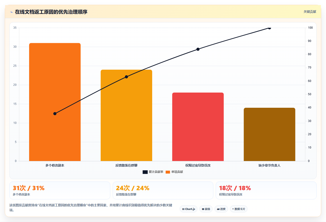 在线编辑文档的5个秘诀:如何提高协作效率?