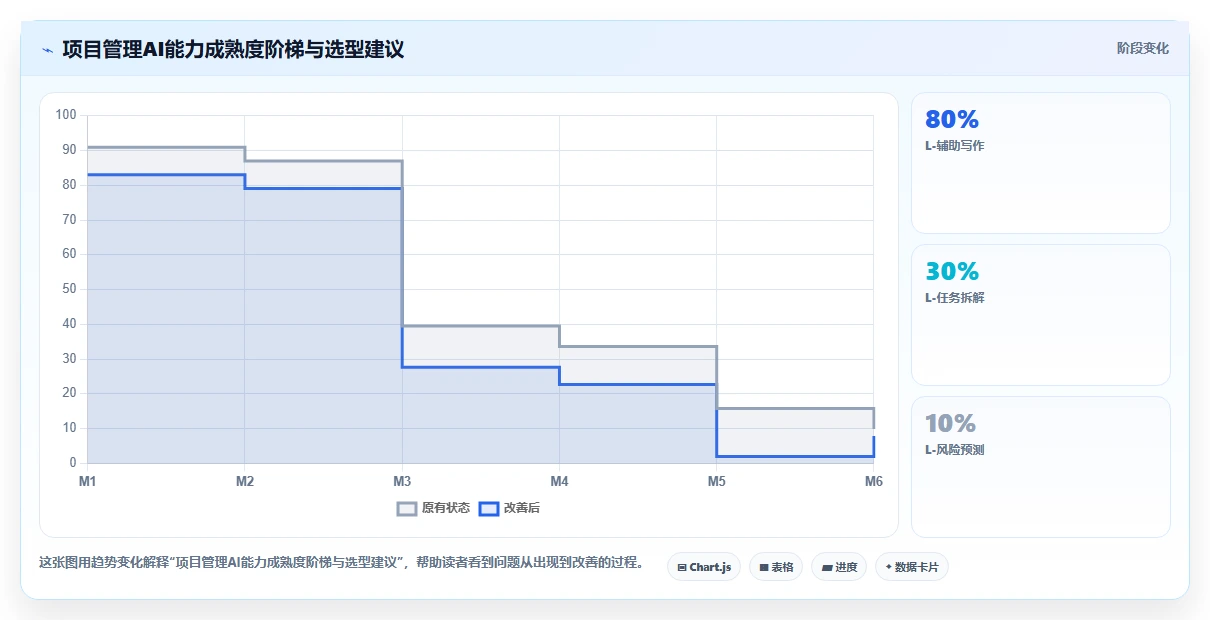 2026年项目管理工具选型:10款主流软件横向对比