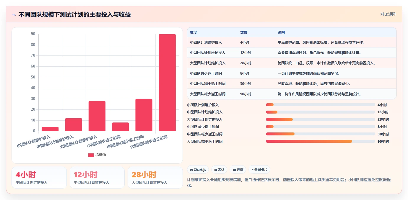 掌握软件测试计划内容：5个步骤让你的项目质量翻倍