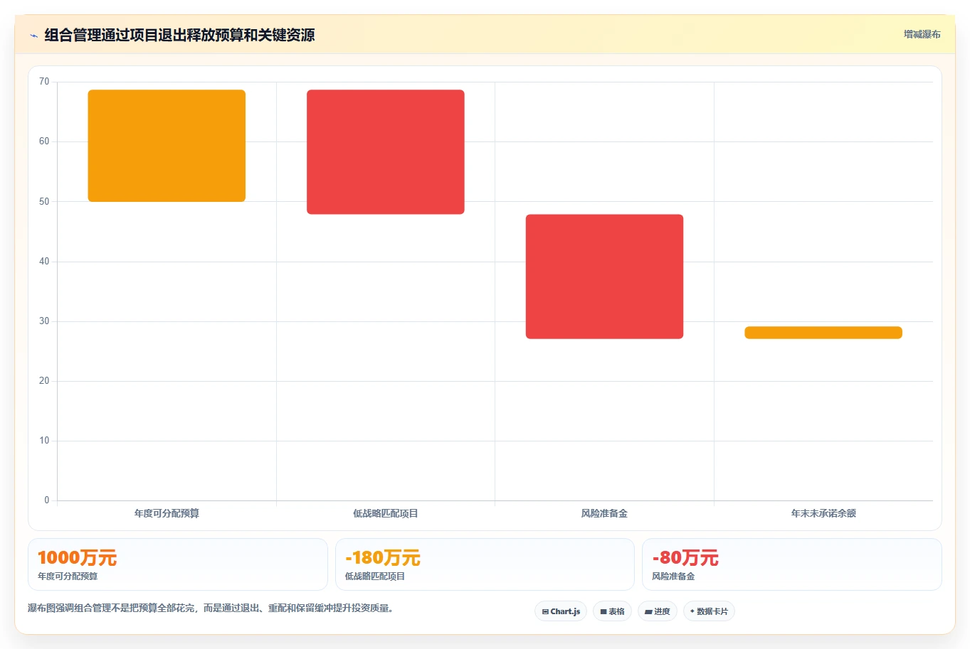 项目集与项目组合的区别和联系:5大关键点助你轻松掌握项目管理精髓