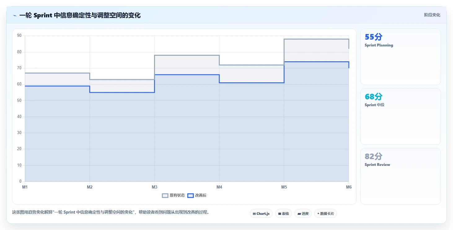 敏捷 Scrum 是什么?核心角色与完整流程一次讲清楚