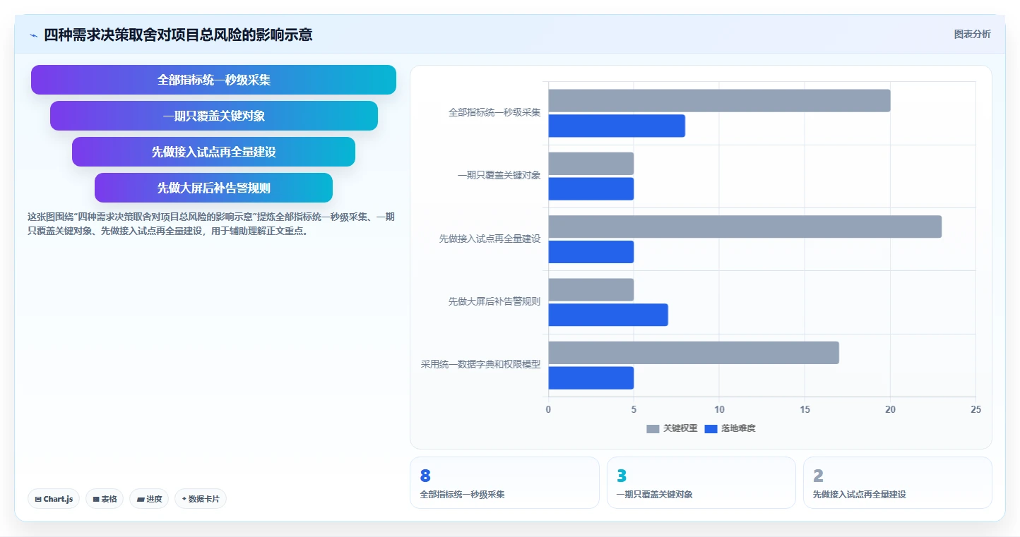 如何撰写一份完美的监控系统项目需求书？5个关键步骤助你事半功倍
