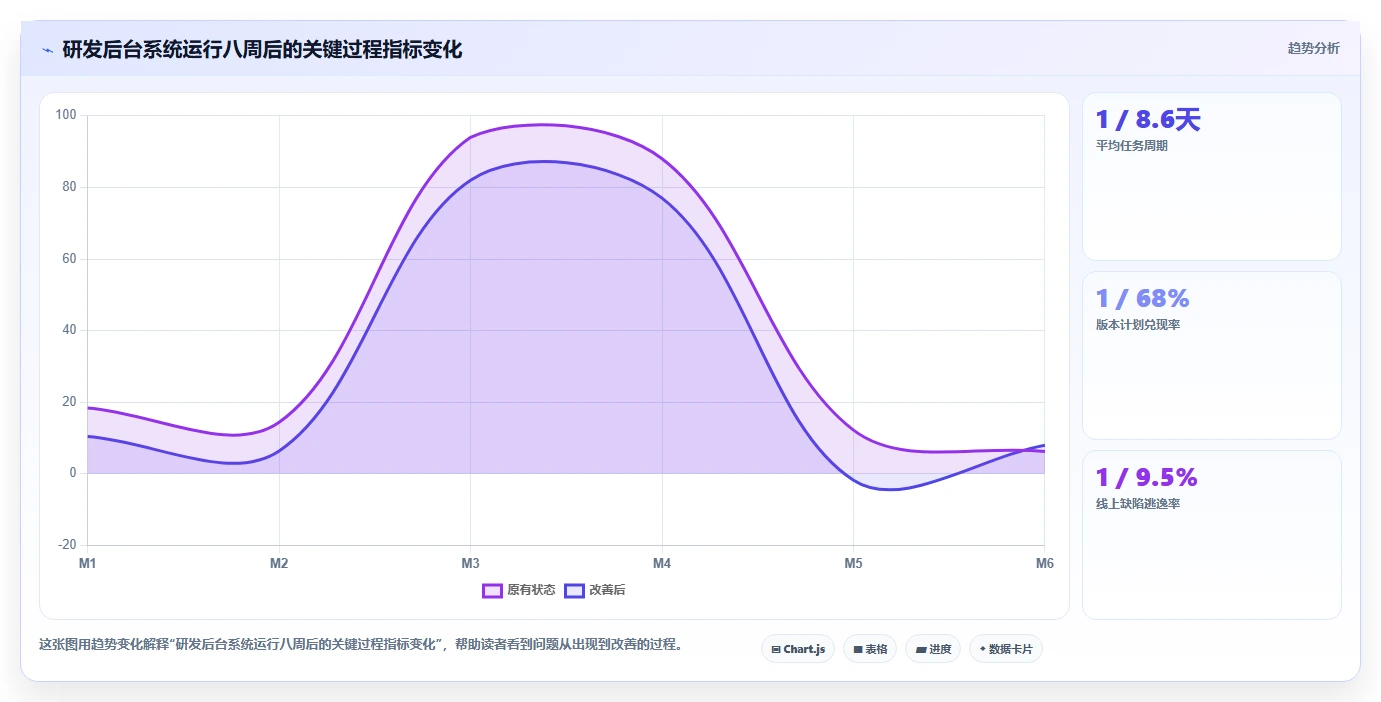 提升研发效率必备:2026年度5款顶级后台管理系统