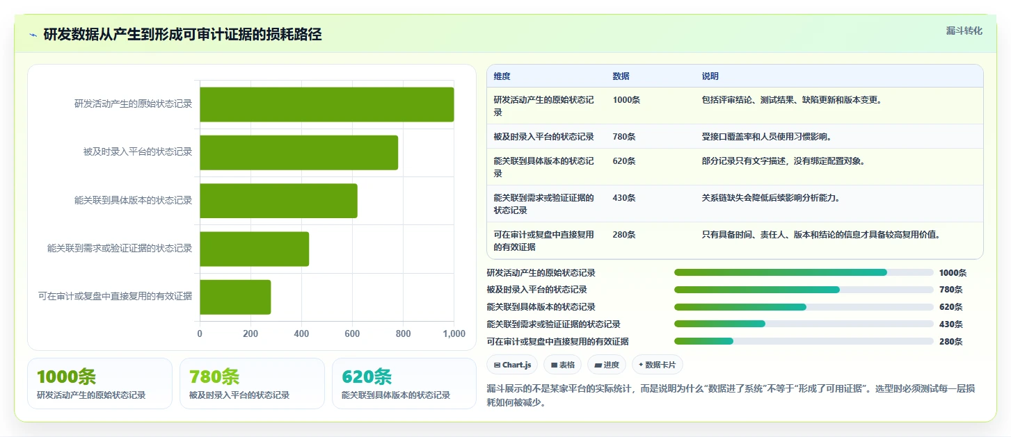 2026年半导体研发管理平台选型指南:五大主流方案深度对比