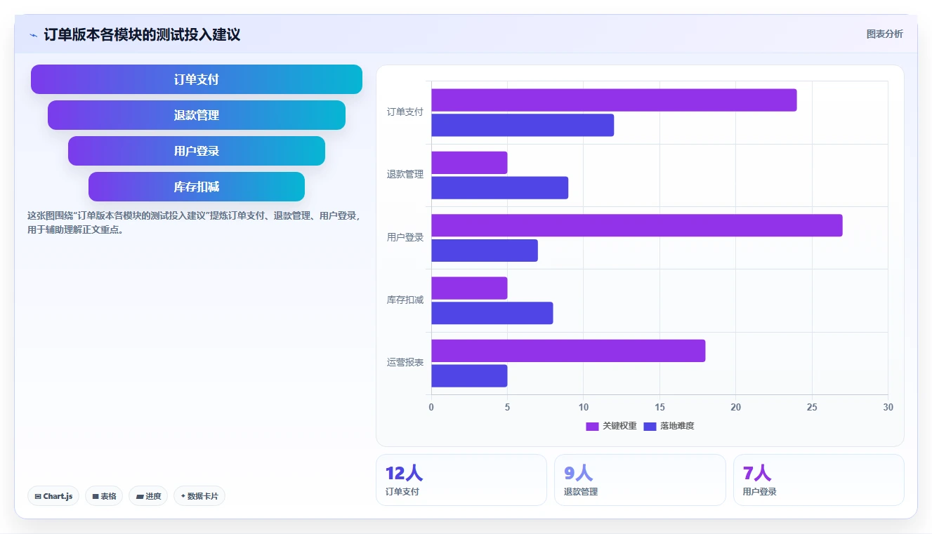 揭秘高效测试计划内容:5个步骤让你的软件质量飞跃