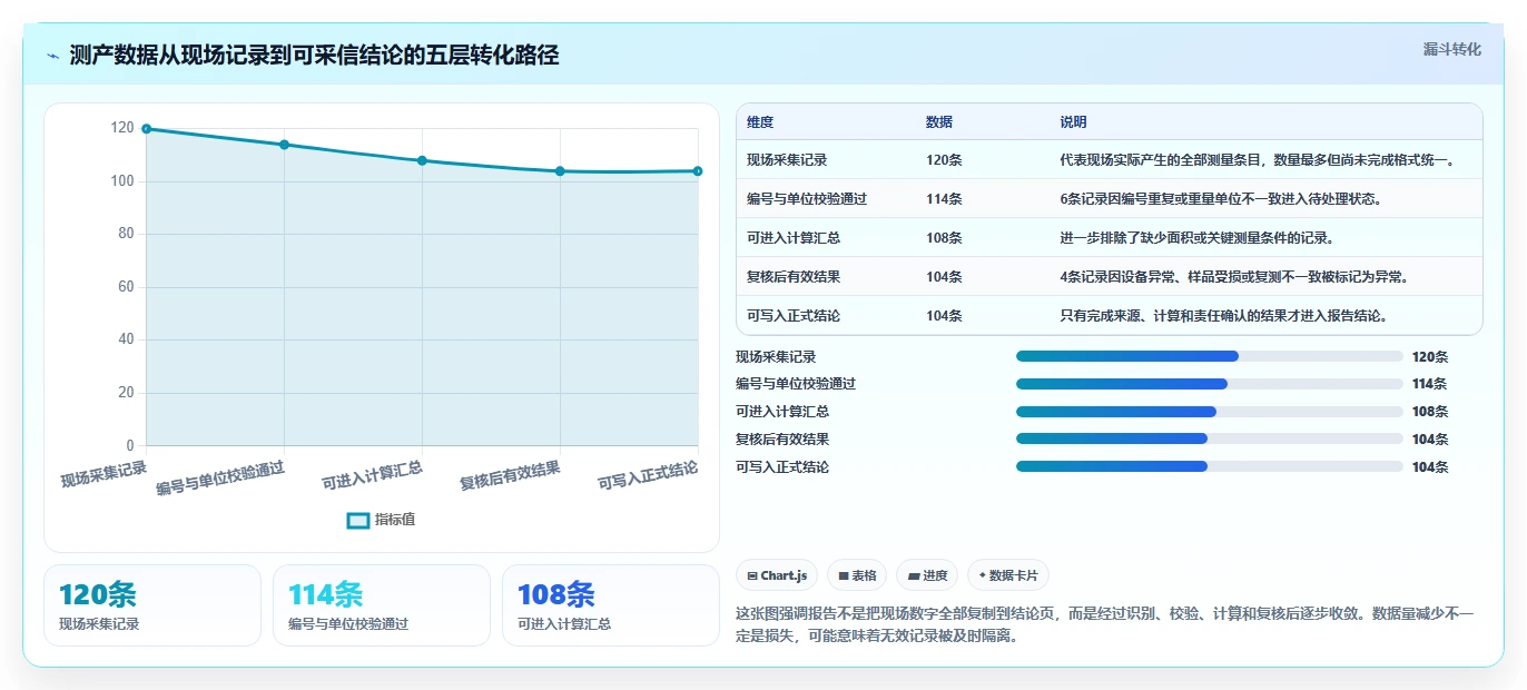 如何制作专业的测产报告模板？5个步骤让你轻松掌握