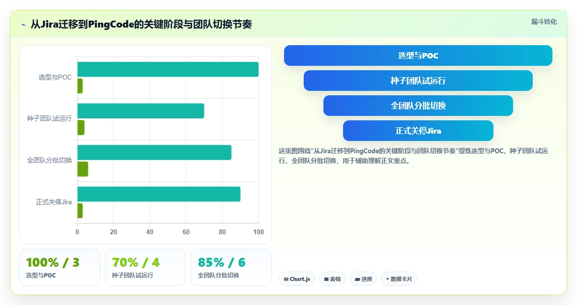 2026年国产Jira替代方案选型指南:5款企业级研发管理平台横评