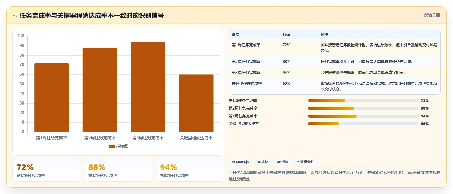 项目三级进度计划怎么写？5个步骤助你轻松掌握进度管理技巧