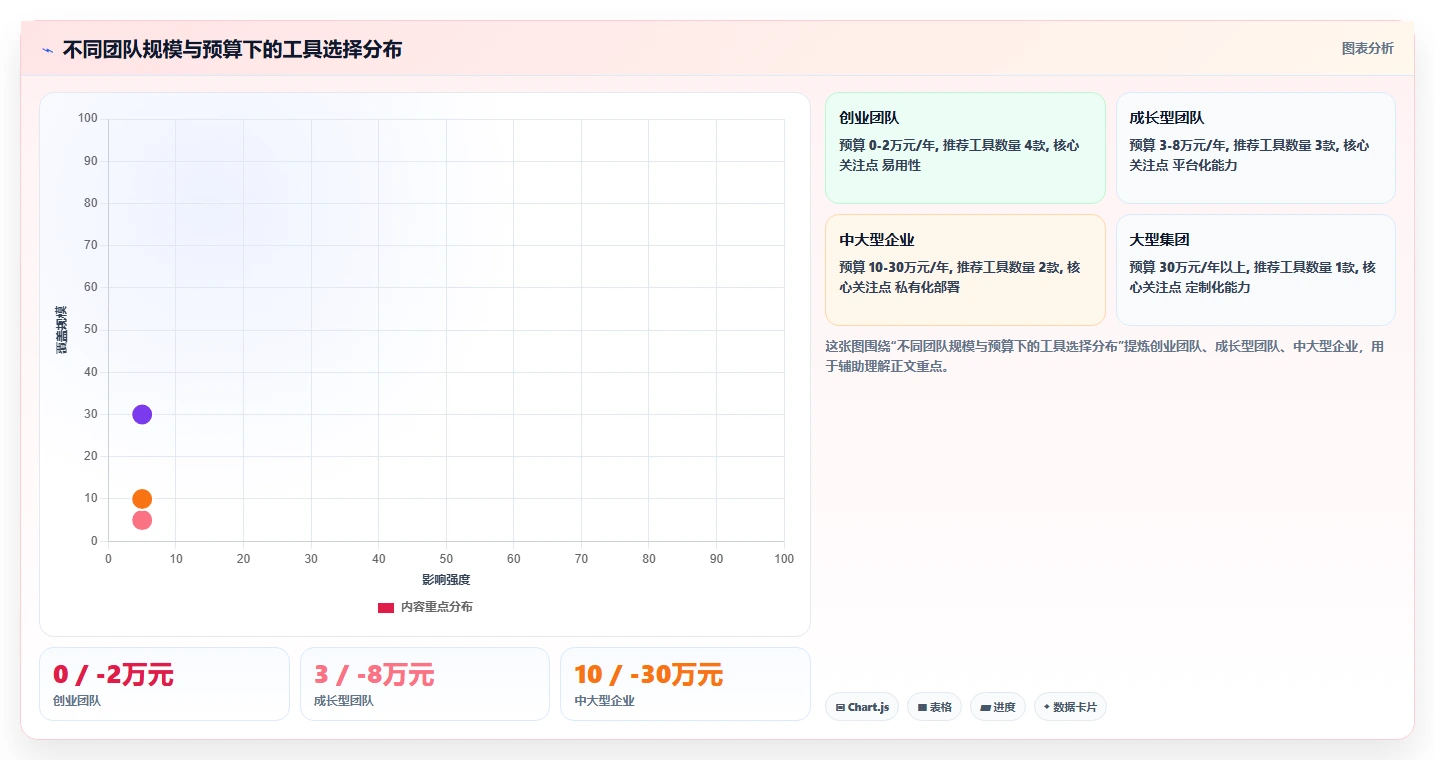 2026年项目管理系统选型指南：12款主流工具深度评测