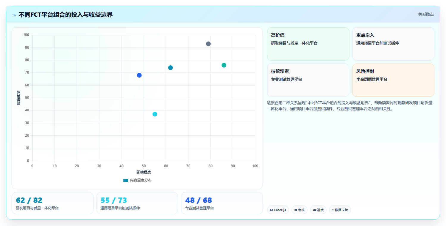 项目管理新趋势：2026年最值得投资的5个fct测试管理平台
