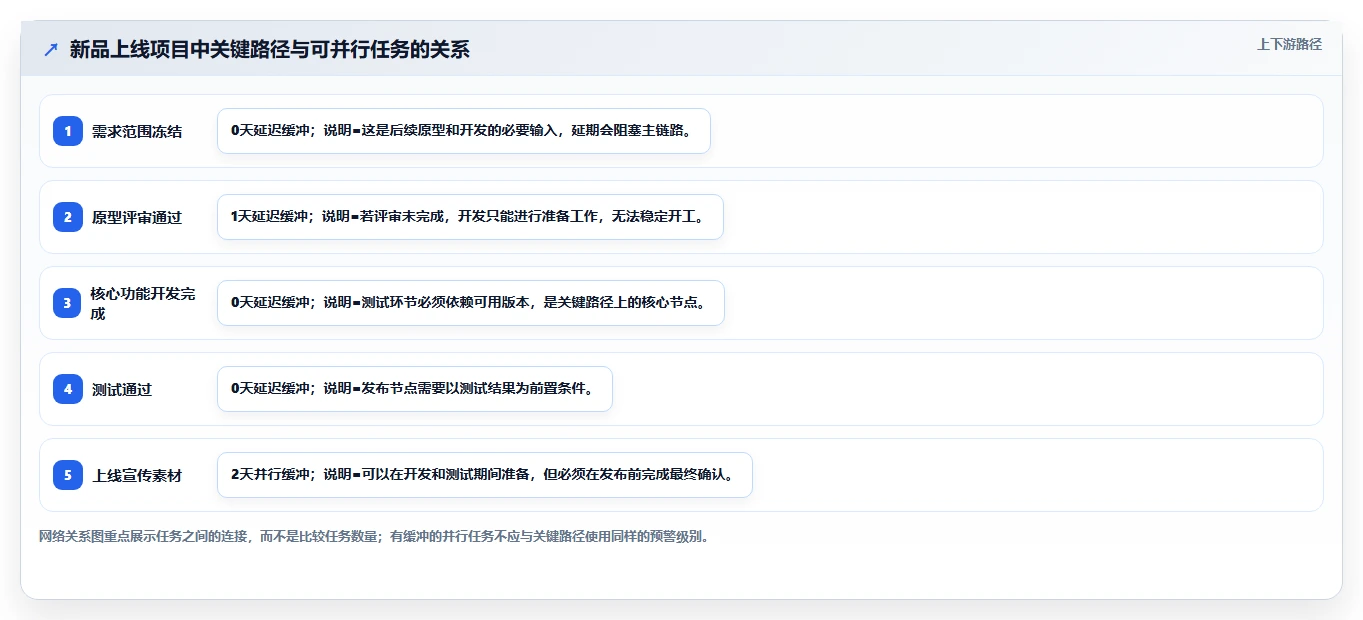 如何用项目进度甘特图提升团队效率？5个实用技巧助你事半功倍