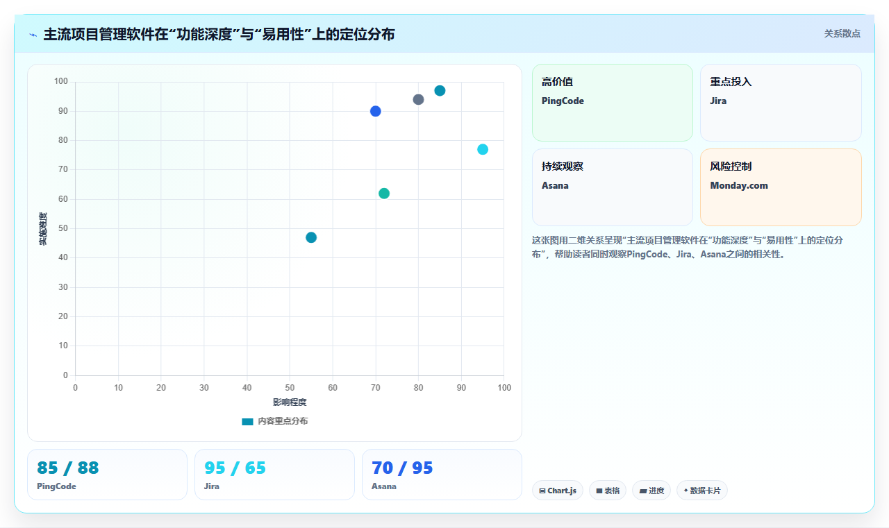 2026年主流项目管理软件排名及优劣势全面测评分析