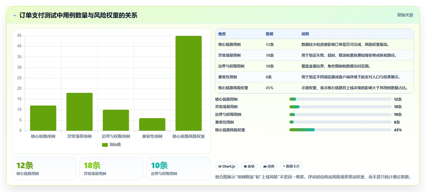 如何制定完美的软件功能测试方案模板?5个关键步骤助你事半功倍
