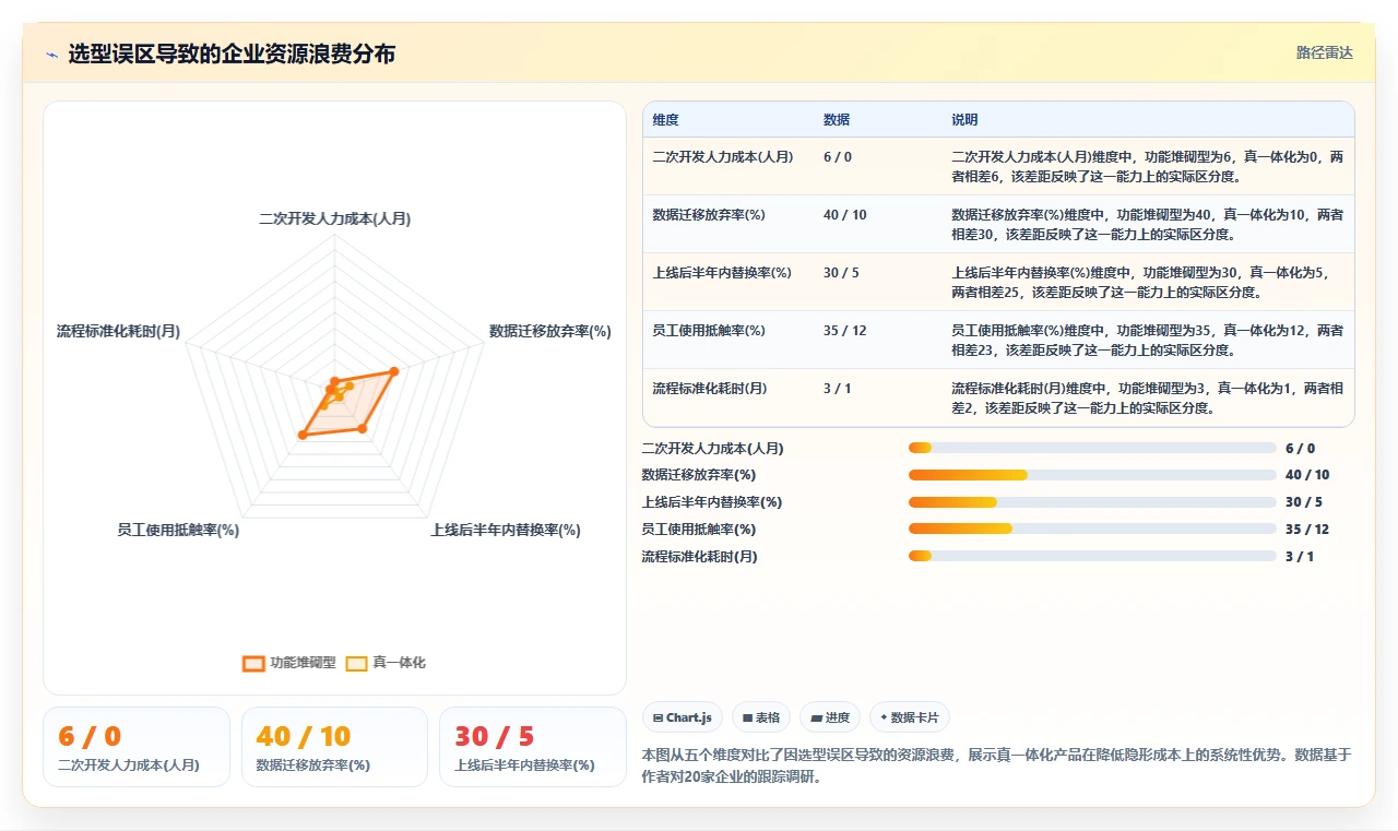 2026年管理一体化的产品管理系统有哪些？这份选型指南帮你理清思路