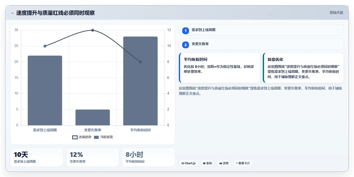 软件研发流水线: 如何提升30%的开发效率?5个关键步骤解析
