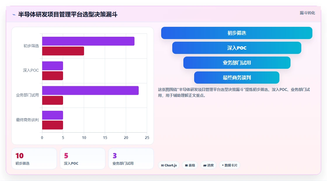 2026年半导体研发项目管理平台选型指南:五大主流系统深度对比