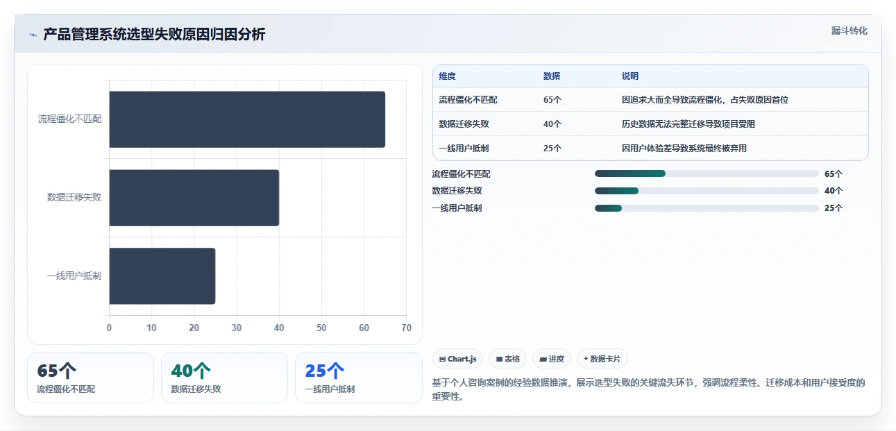 2026年产品管理系统选型指南:6款全流程工具深度对比与推荐