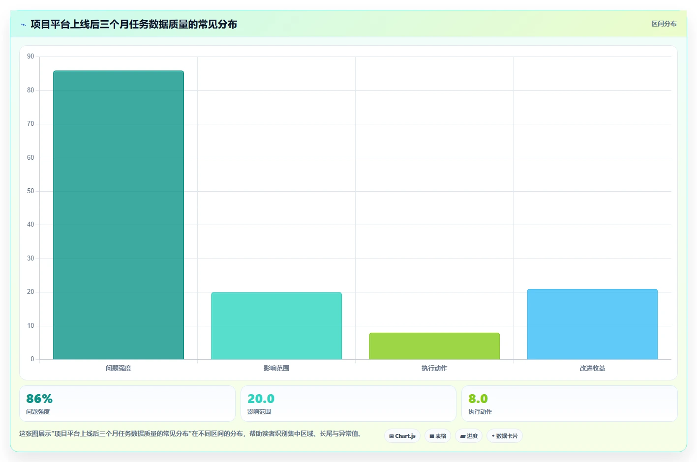 2026年医疗健康行业项目管理软件推荐与深度测评