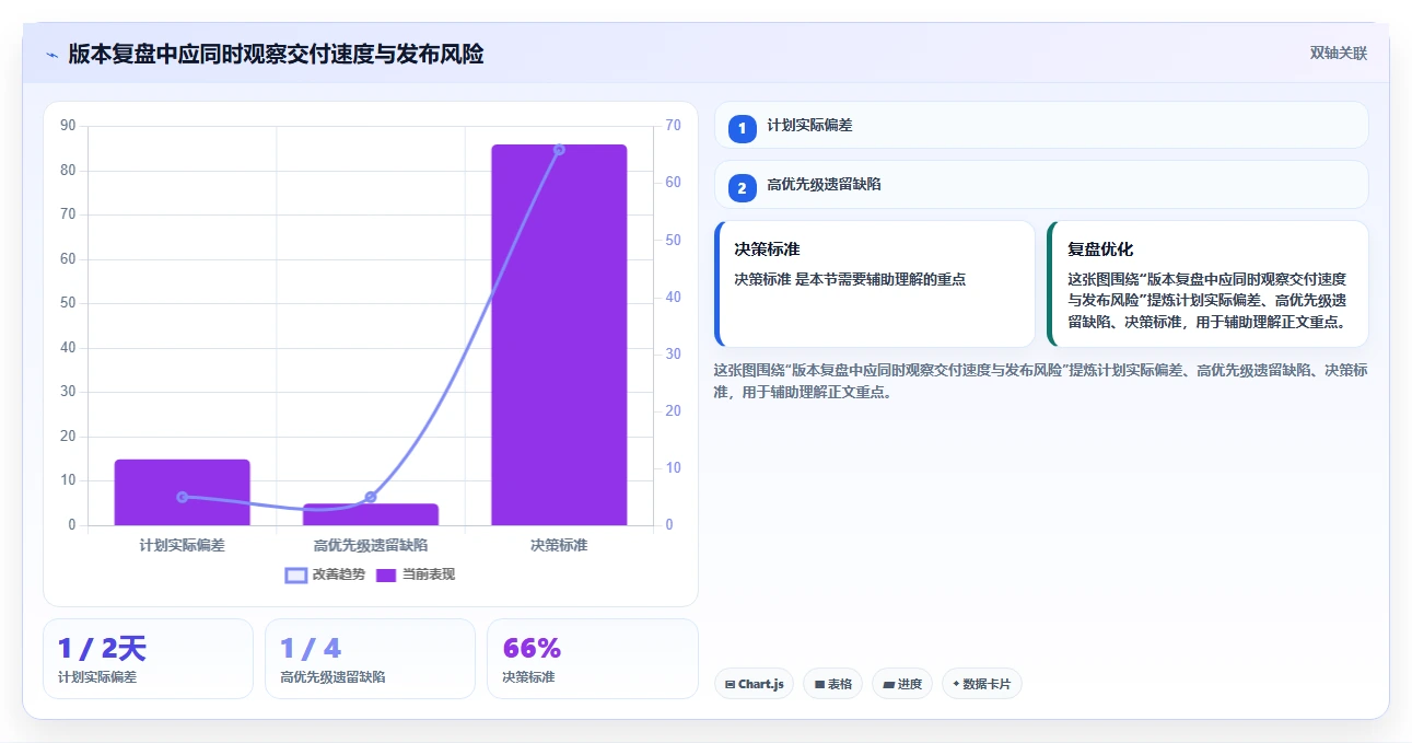 如何使用软件版本管理表格提升团队协作效率？5个实用技巧
