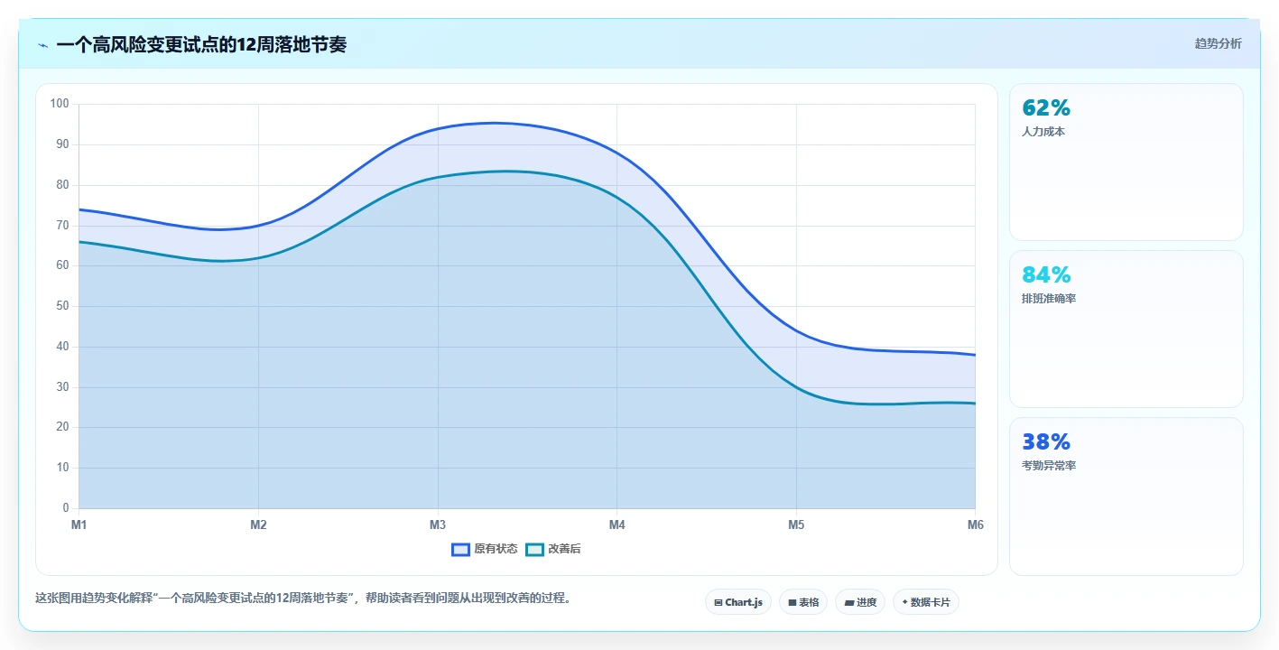 复杂研发场景下的硬件产品生命周期管理:趋势及实践路径