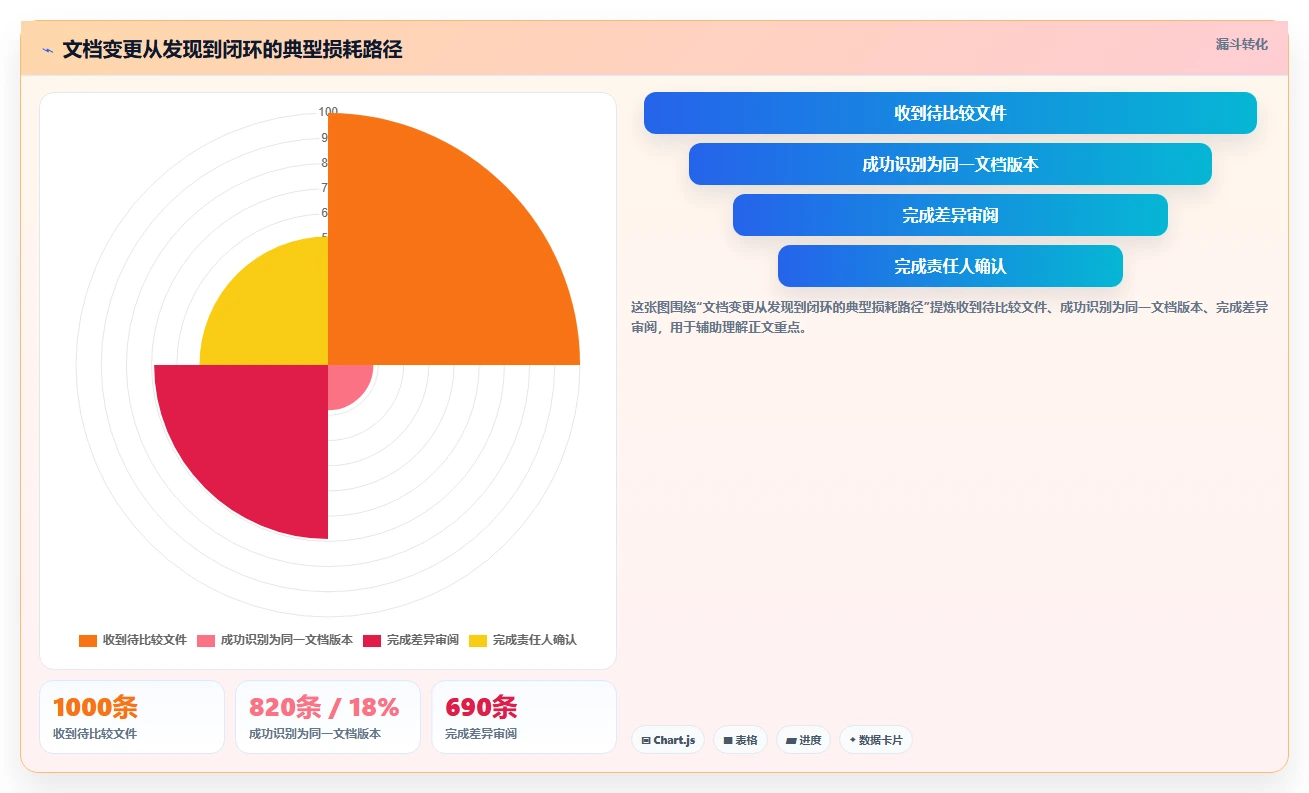 多文档对比软件选购指南：2026年8款热门工具对比分析