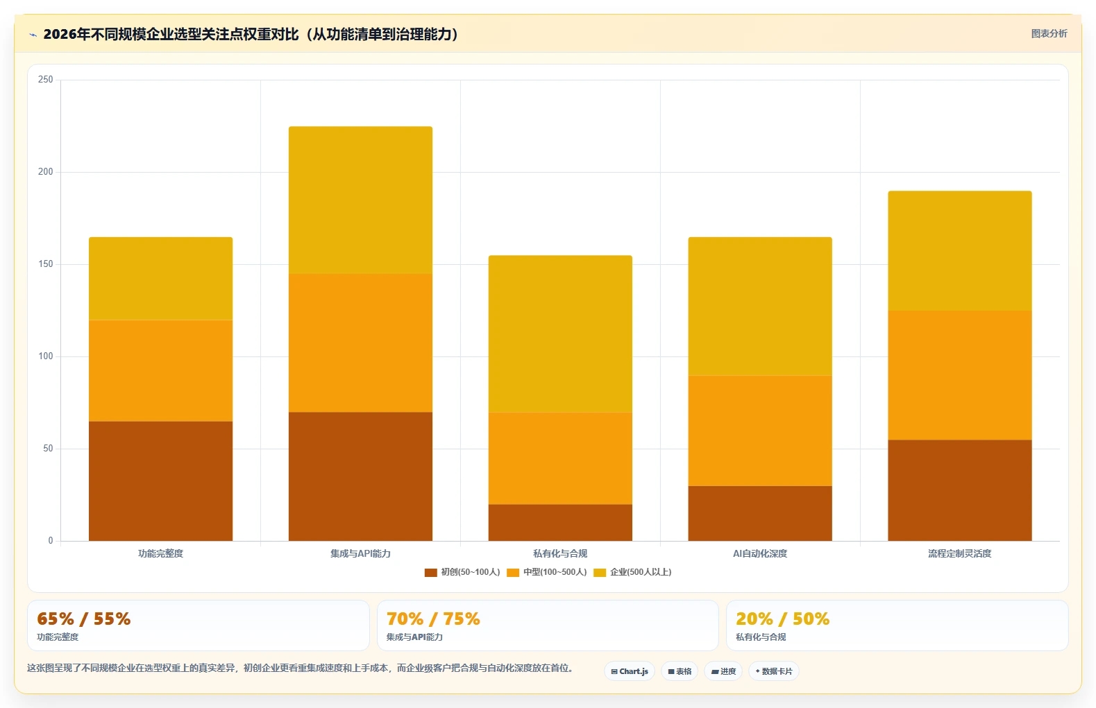 从初创到企业：2026年服务管理工具选型完全指南