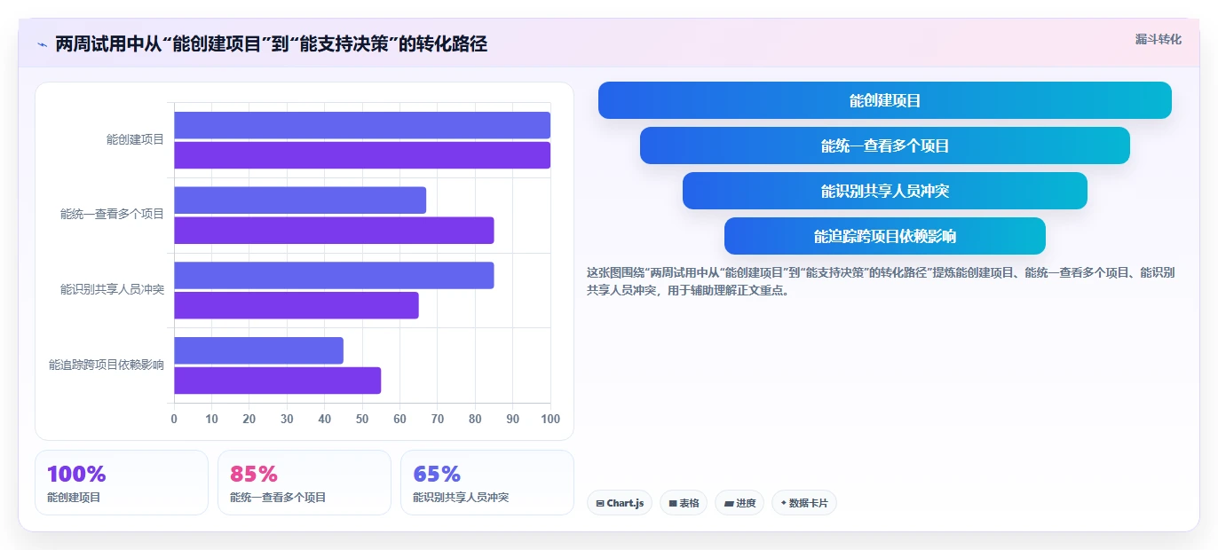 2026年适合跨项目协作的Jira替代软件深度测评与推荐