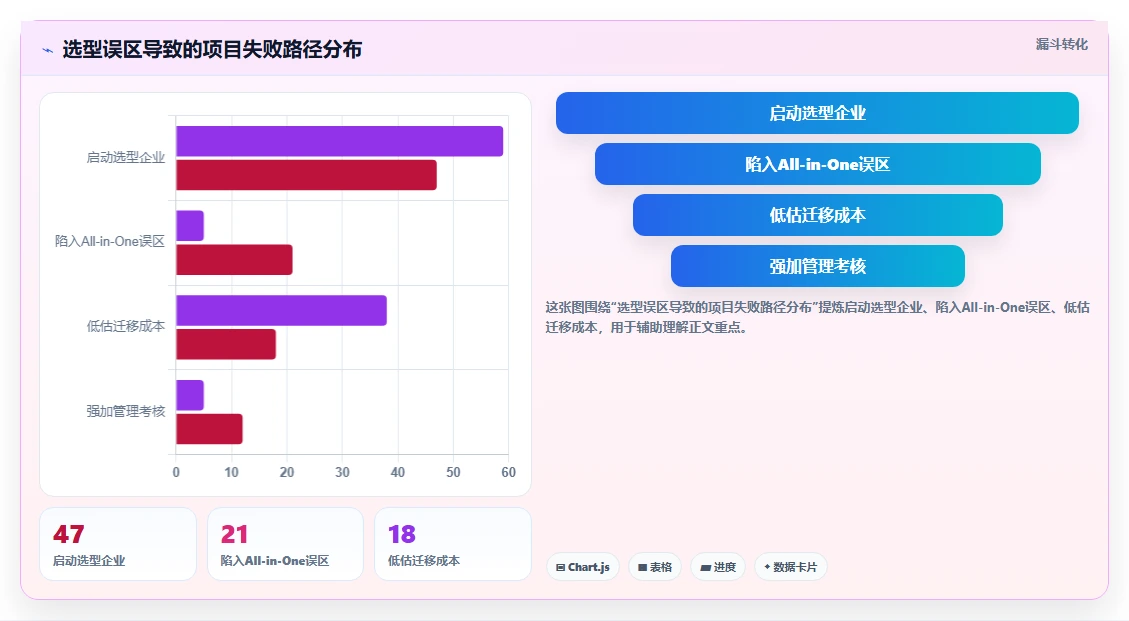 2026年研发项目管理系统选型指南：5款企业级工具深度对比