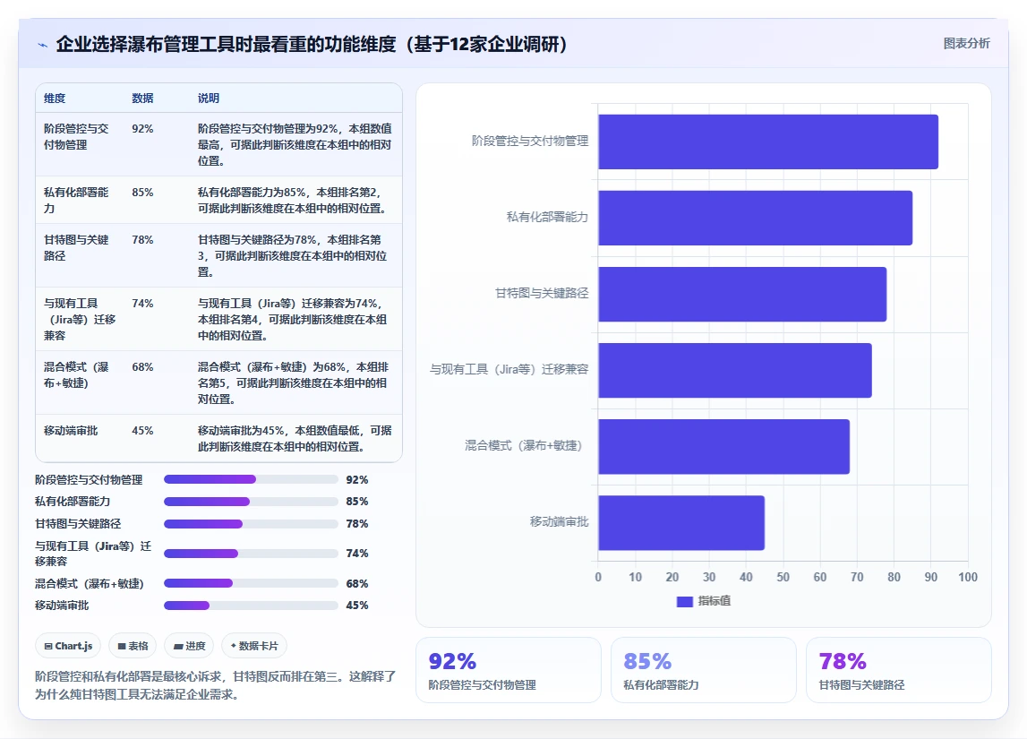 2026年企业服务行业瀑布管理工具排名与深度测评分析