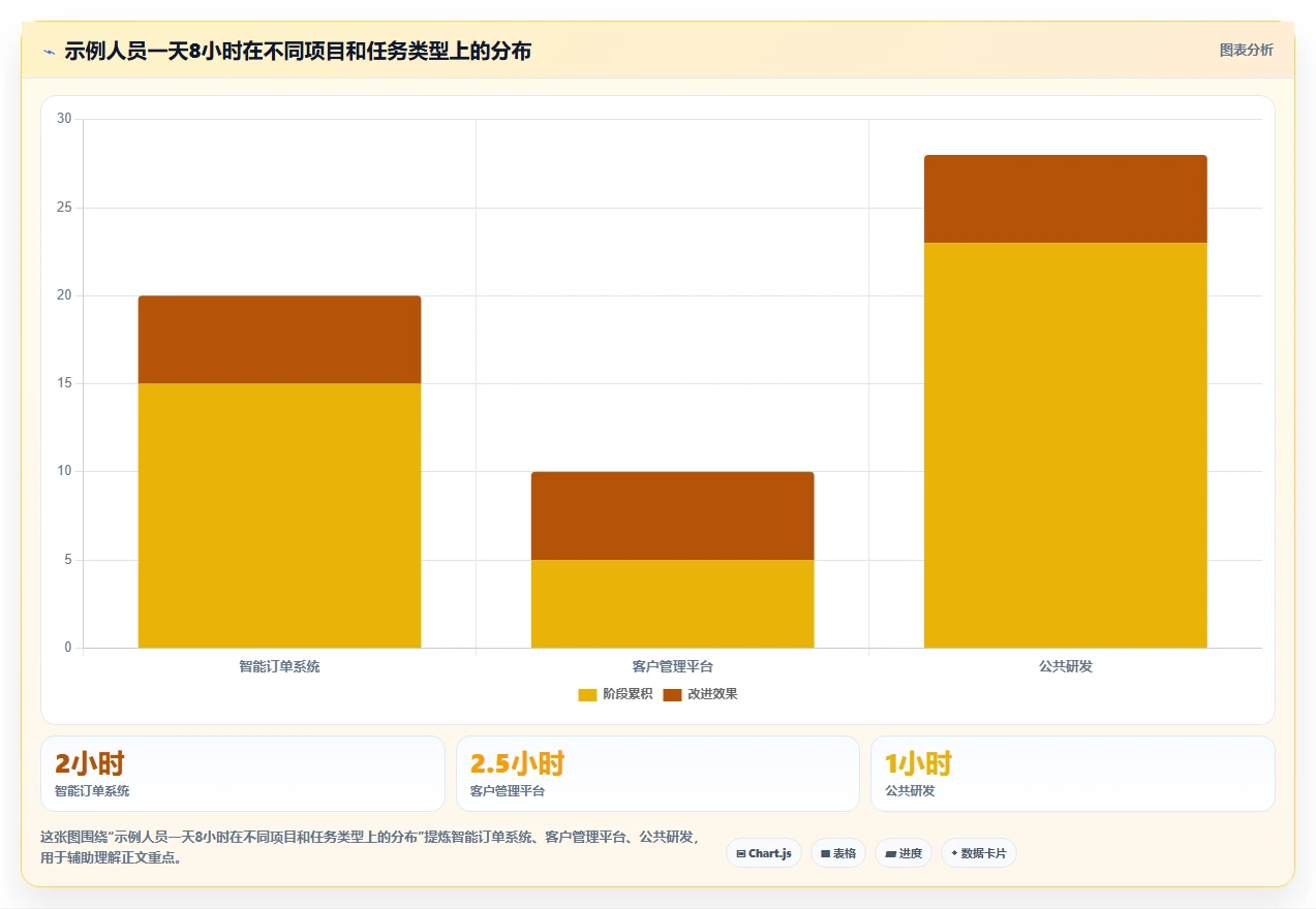 研发工时登记表秘诀:如何轻松搞定项目时间管理?