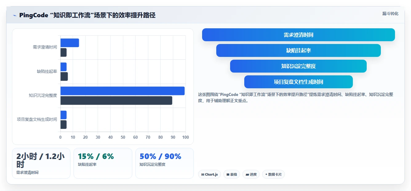 2026年Confluence 替代软件选哪款:五款主流知识库工具对比指南