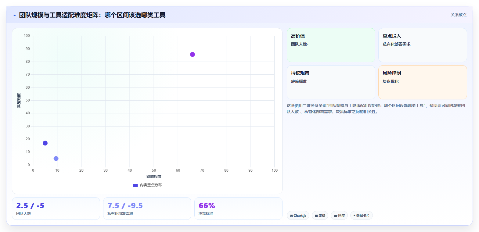 2026年易上手的项目管理工具怎么选？五款轻量级软件深度测评