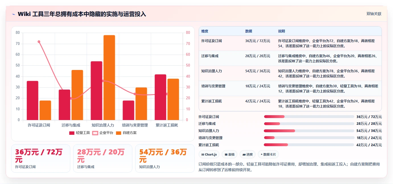 项目管理新趋势:2026年如何使用wiki工具top8排行榜
