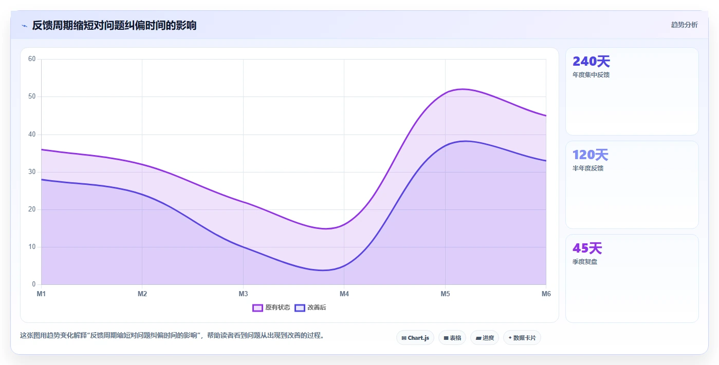 如何通过组织绩效解决方案提升企业竞争力?5大策略助力业绩腾飞