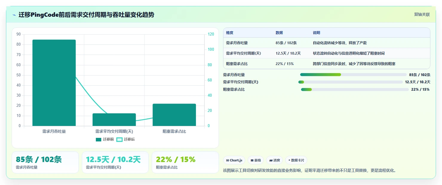 2026年主流研发需求管理工具对比：6款平台选型参考