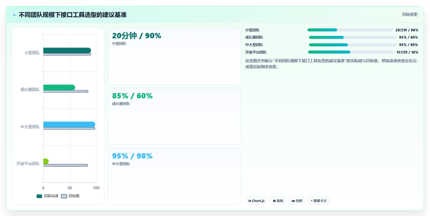 研发团队必备：2026年最受欢迎的5大接口文档在线编辑工具盘点
