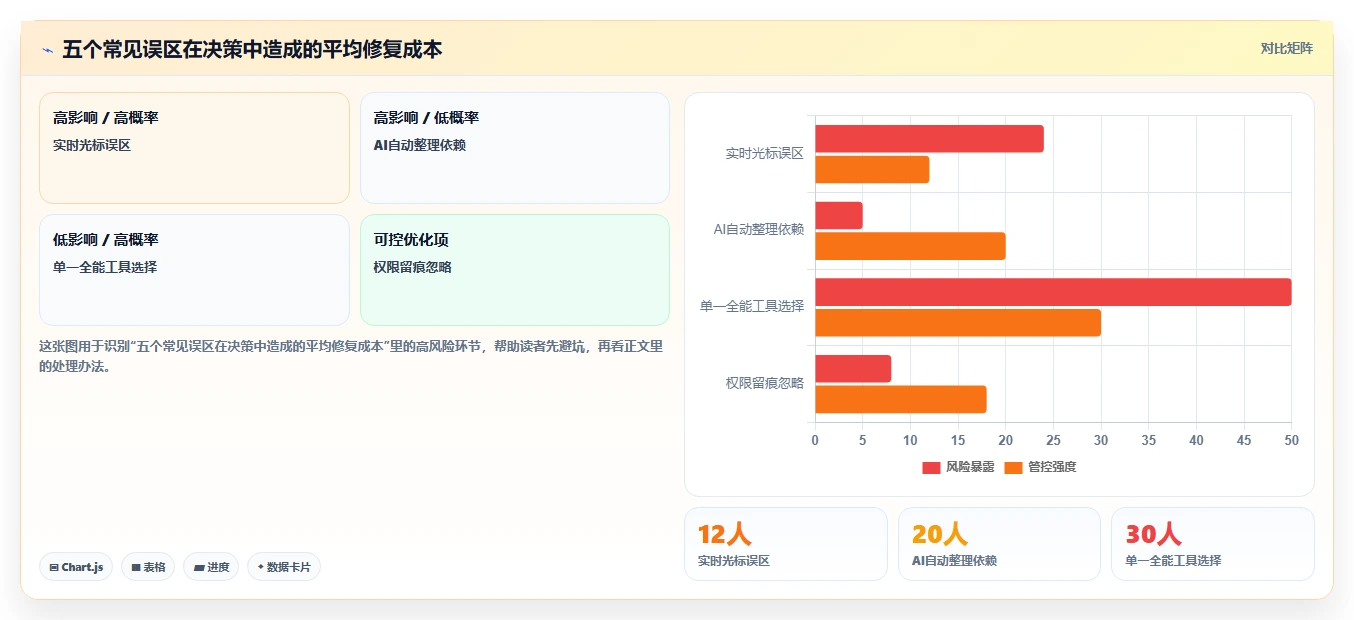 2026年效率之选:10大同步编辑收集信息工具全面对比
