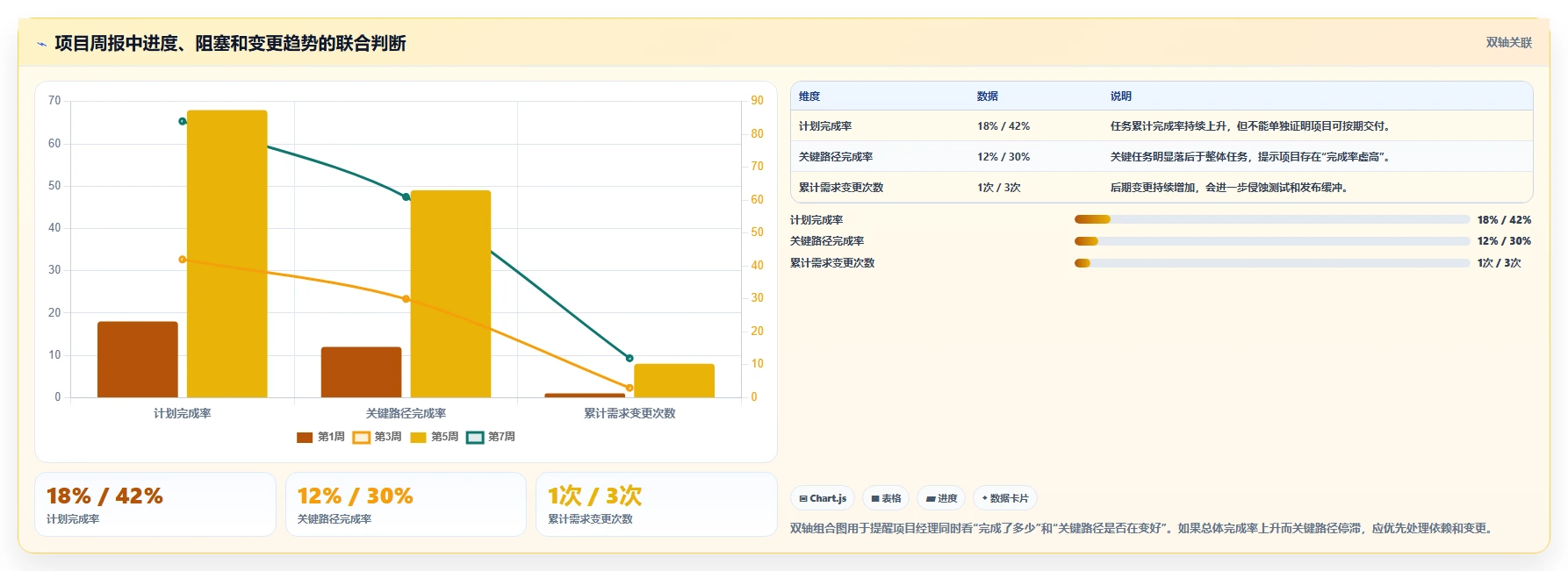 掌握研发项目管理全套资料:10个秘诀助你成为卓越的项目经理