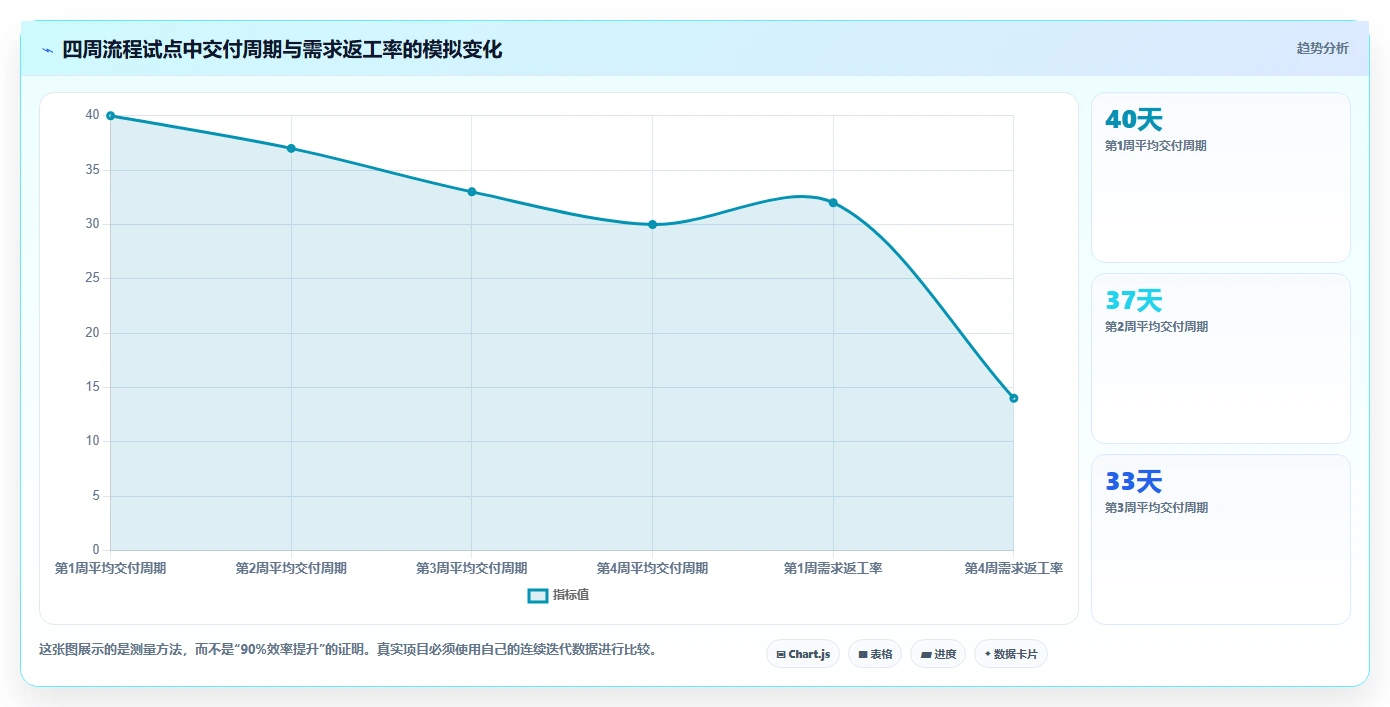揭秘5大关键步骤：掌握软件项目开发流程，提升90%开发效率！