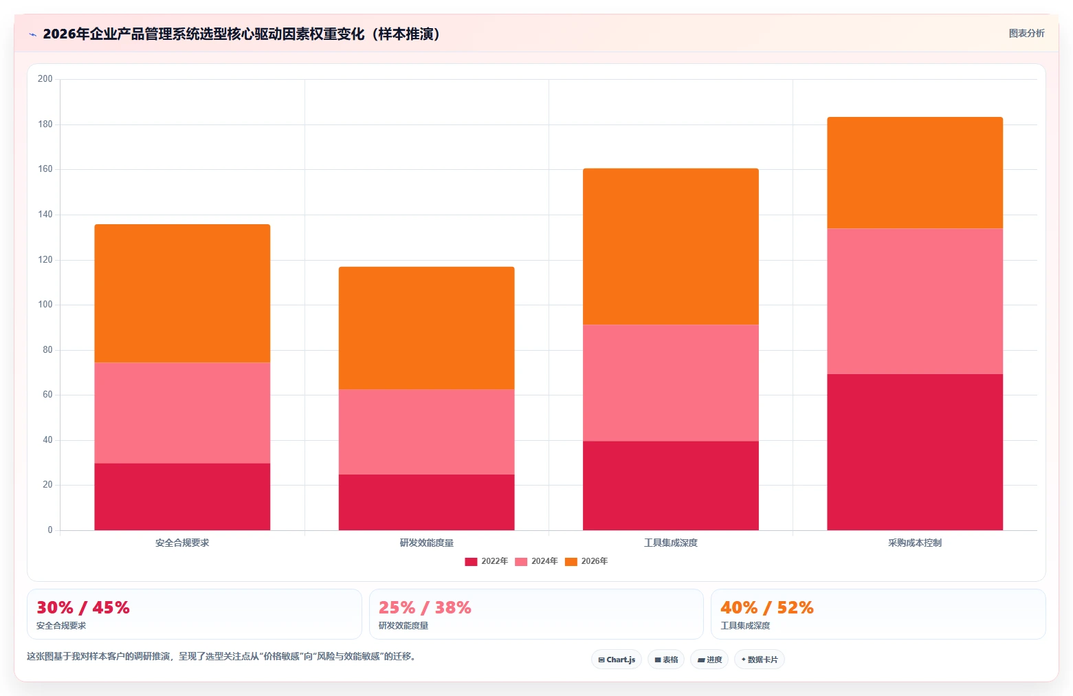 2026产品管理系统哪家好?五款主流工具选型测评与对比指南