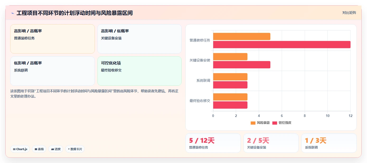 项目时间管理案例分析:5个真实案例揭示成功项目的时间控制秘诀