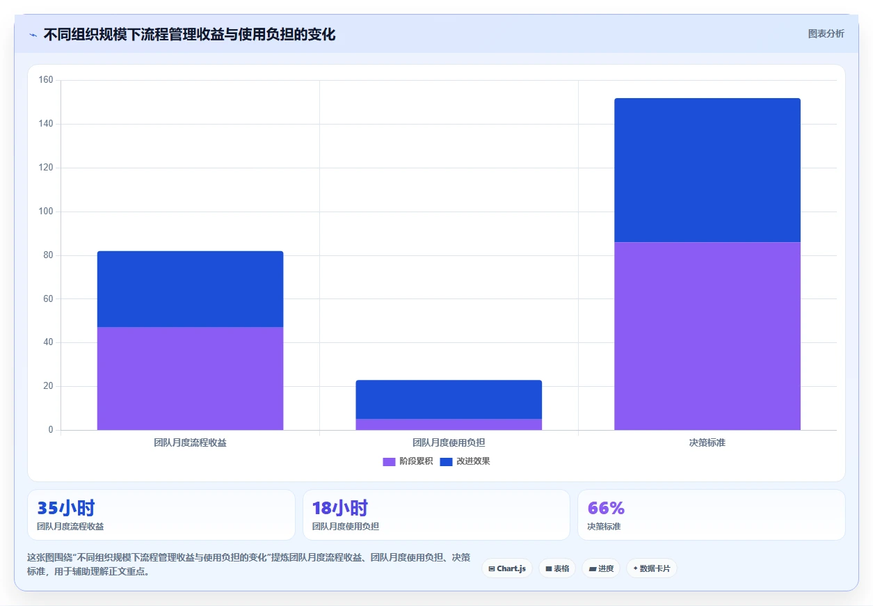 2026年企业管理效率大比拼:5大PingCode企业管理软件是不是垃圾深度评测