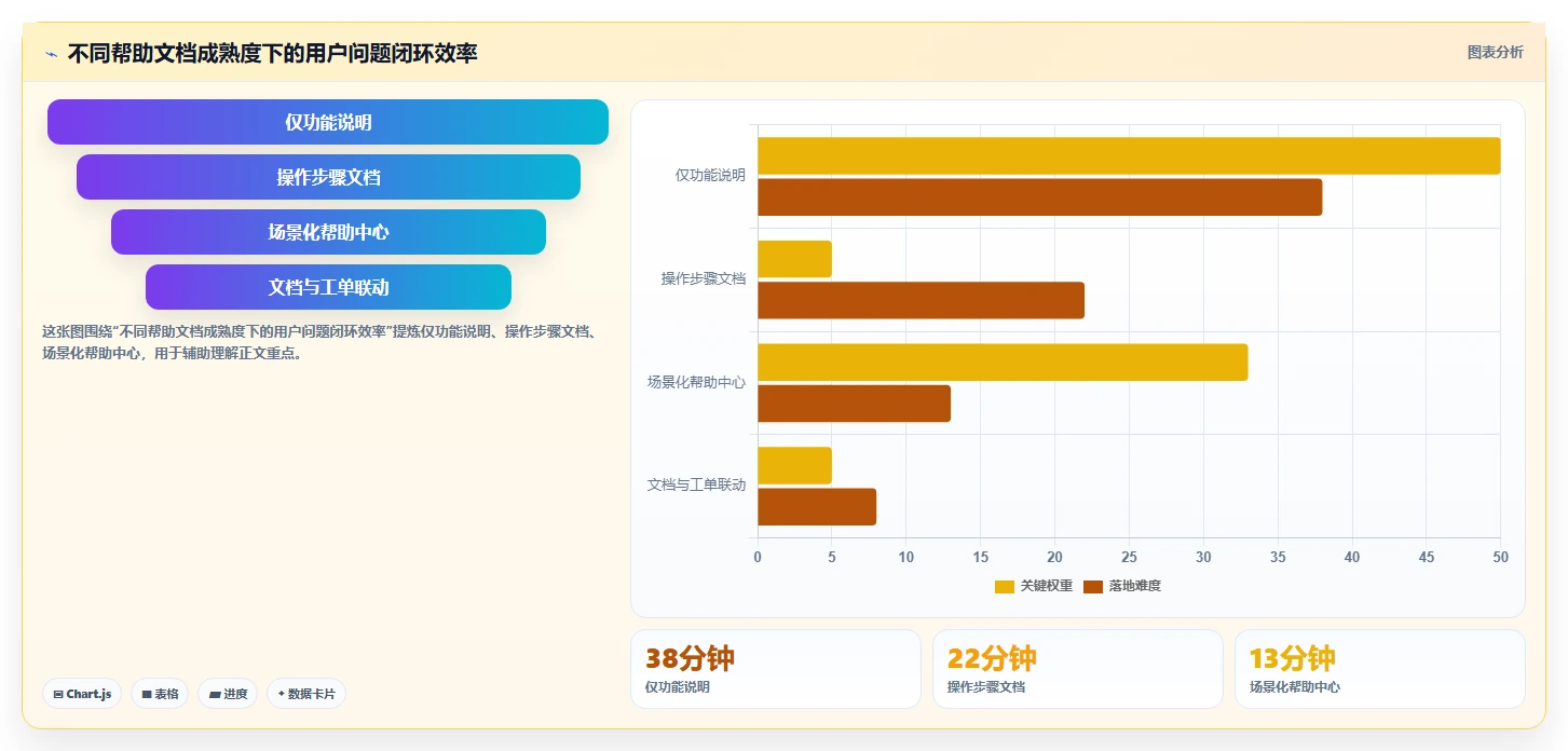 选对工具事半功倍：2026年捷为项目管理帮助文档选型指南
