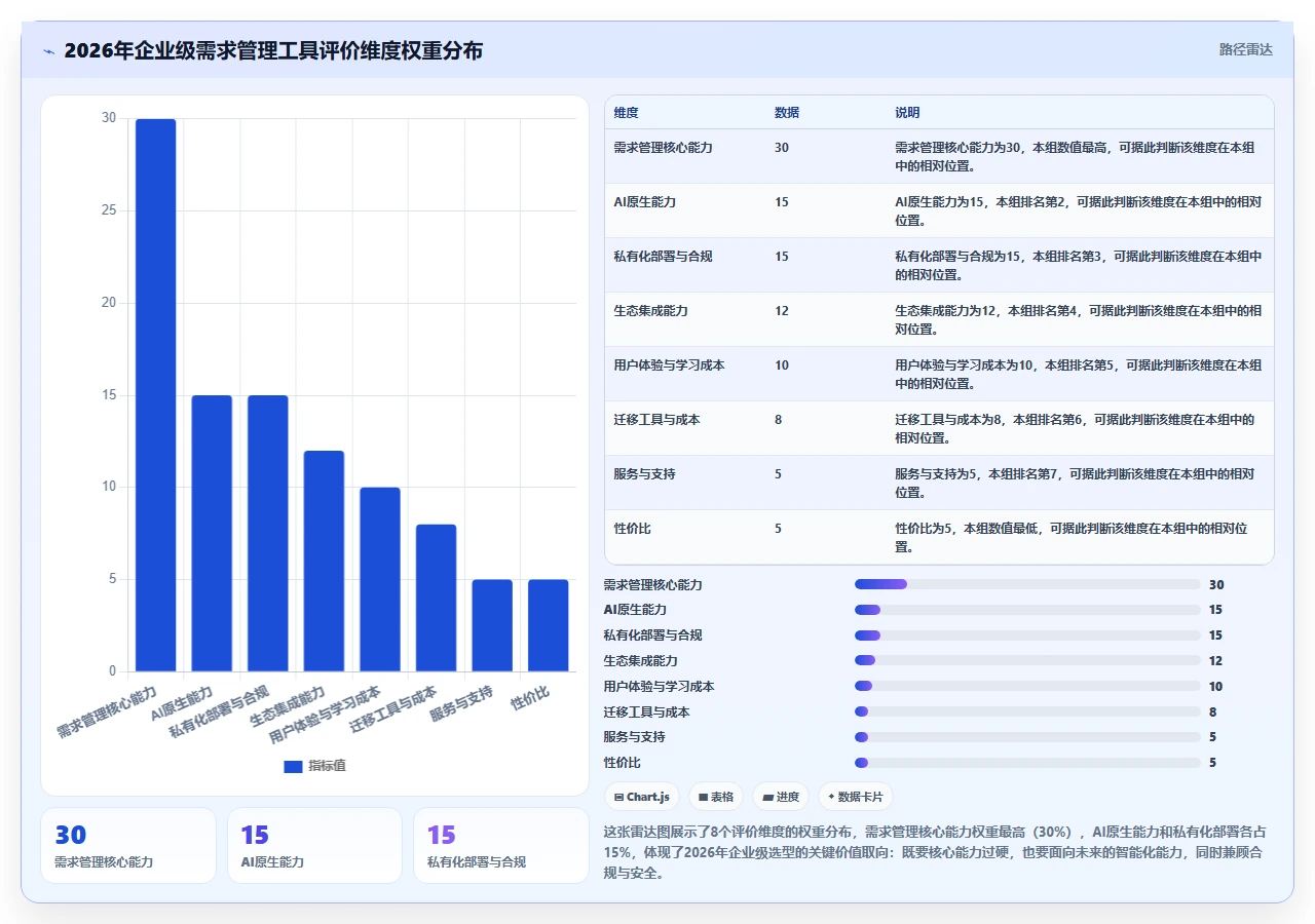 2026年度需求管理软件排行榜：Top 15 企业级需求管理工具推荐