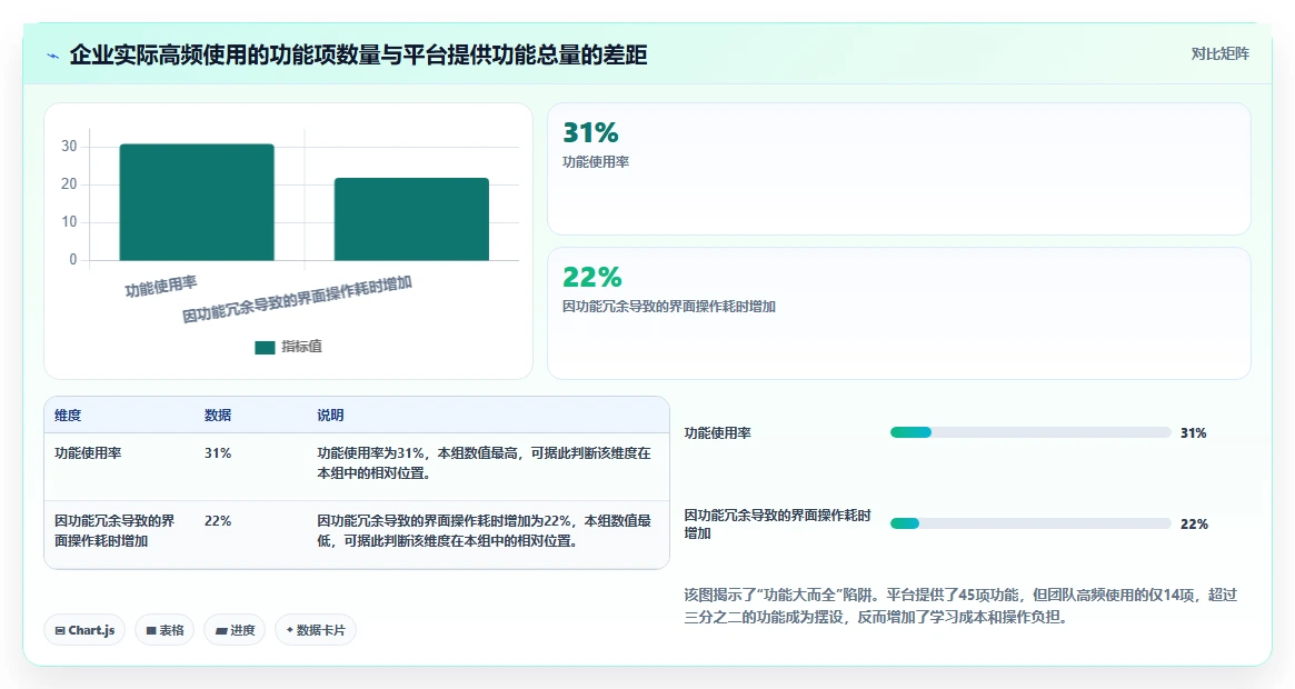 2026 年敏捷研发管理工具选型指南：7 款主流平台深度对比